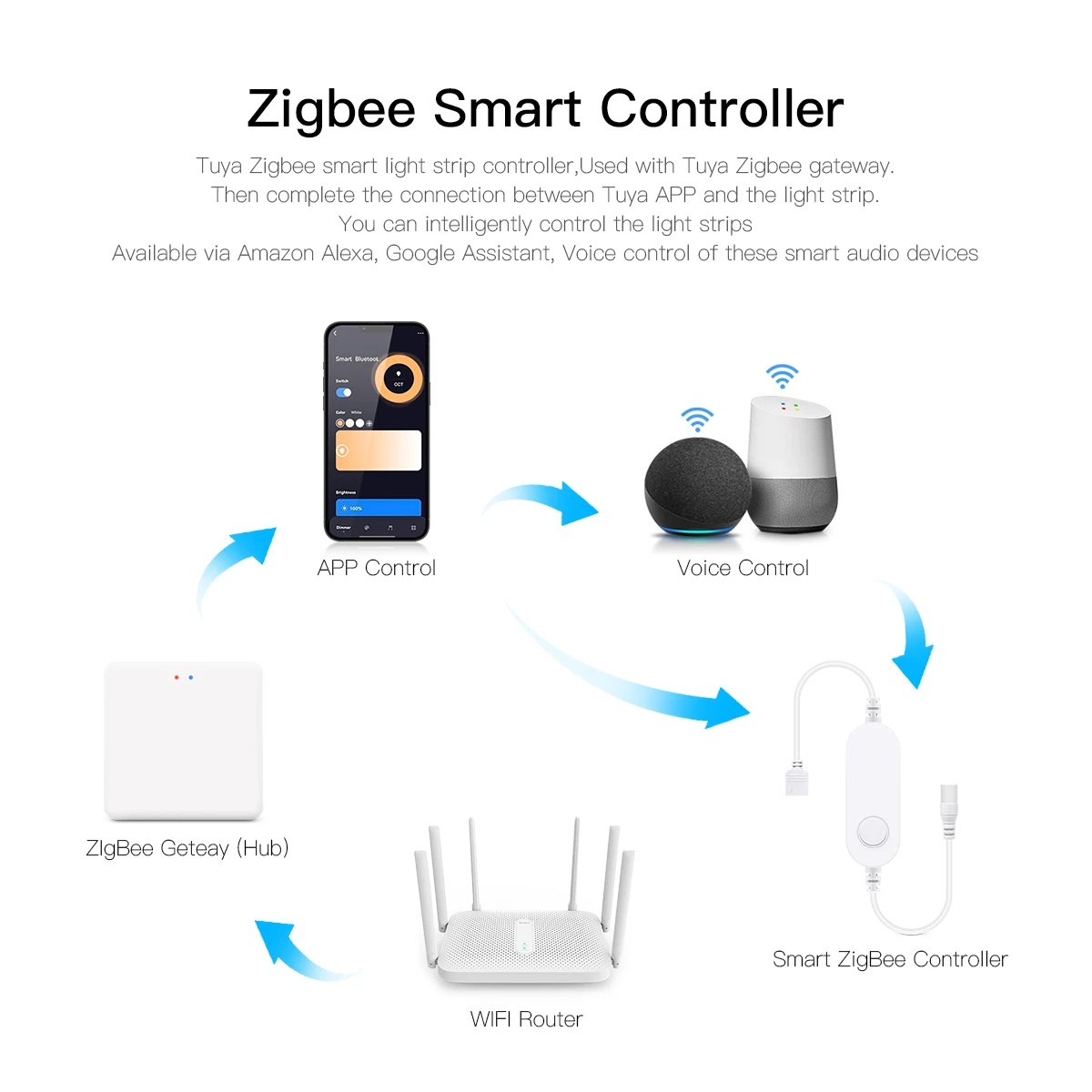 Smart Home Zigbee Tuya Voice C - Home Decor App Free avis et prix